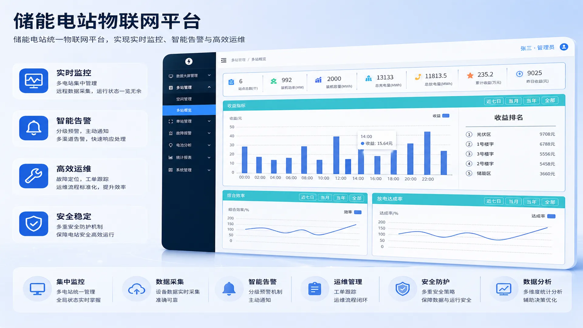 储能电站物联网平台