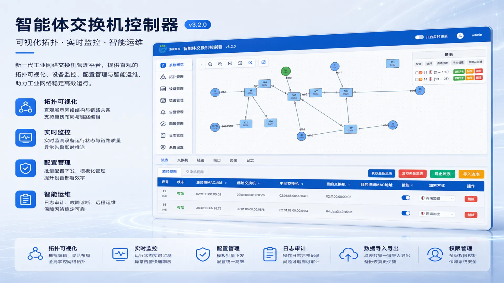 智能体交换机控制器