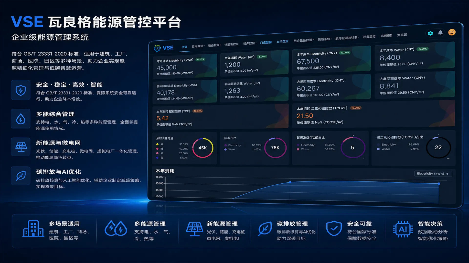 瓦良格能源管控平台